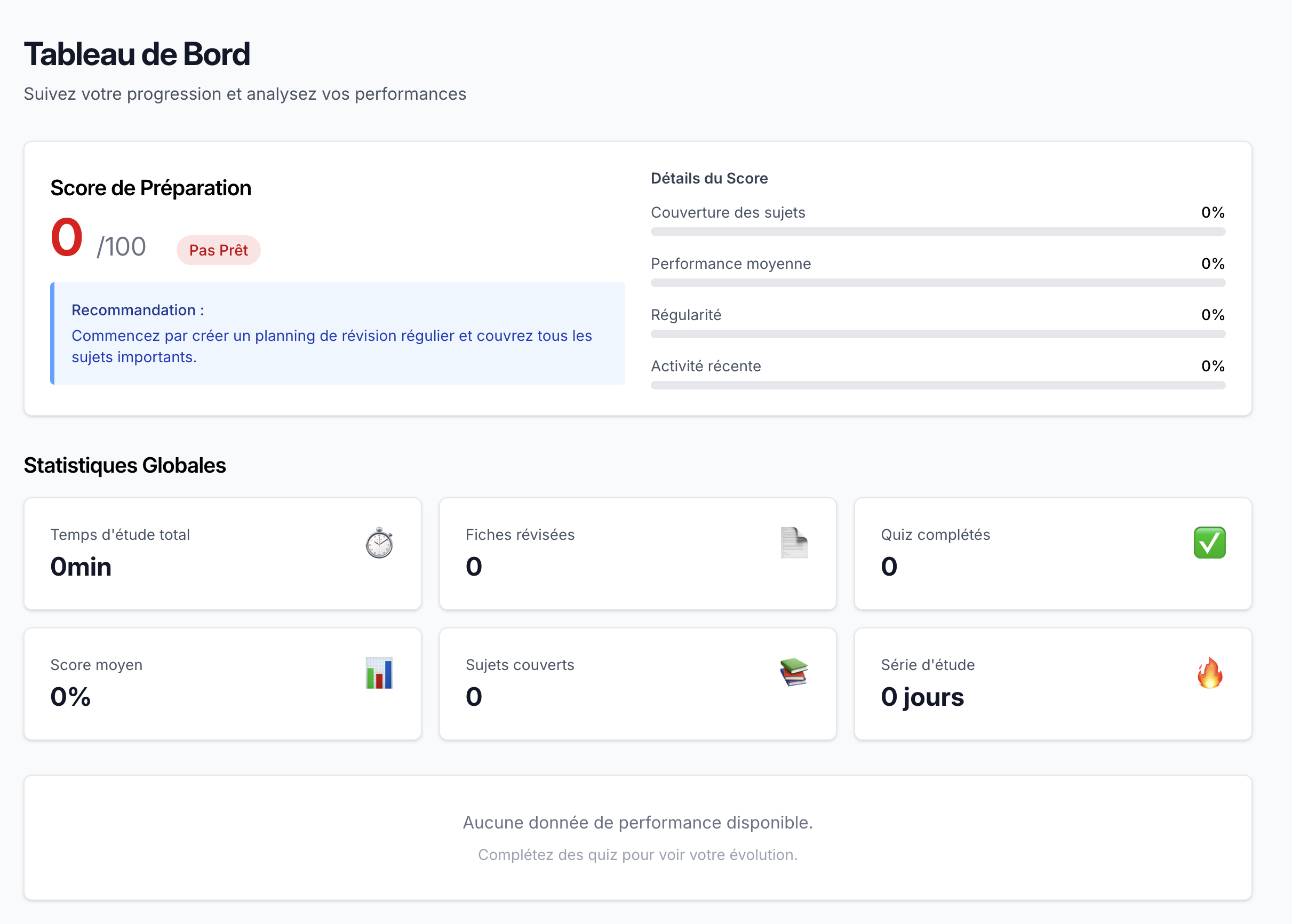 CAPPEI Quest progress dashboard displaying study statistics, completion rates, and learning analytics