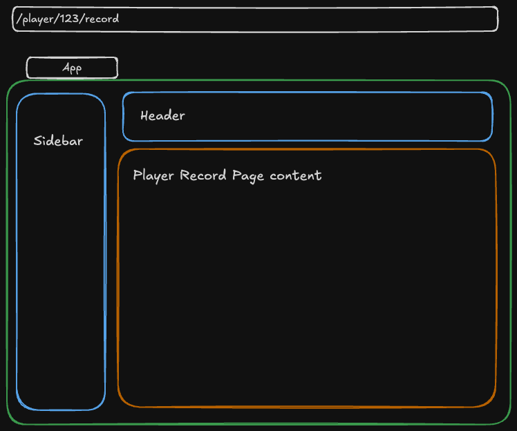 App layout